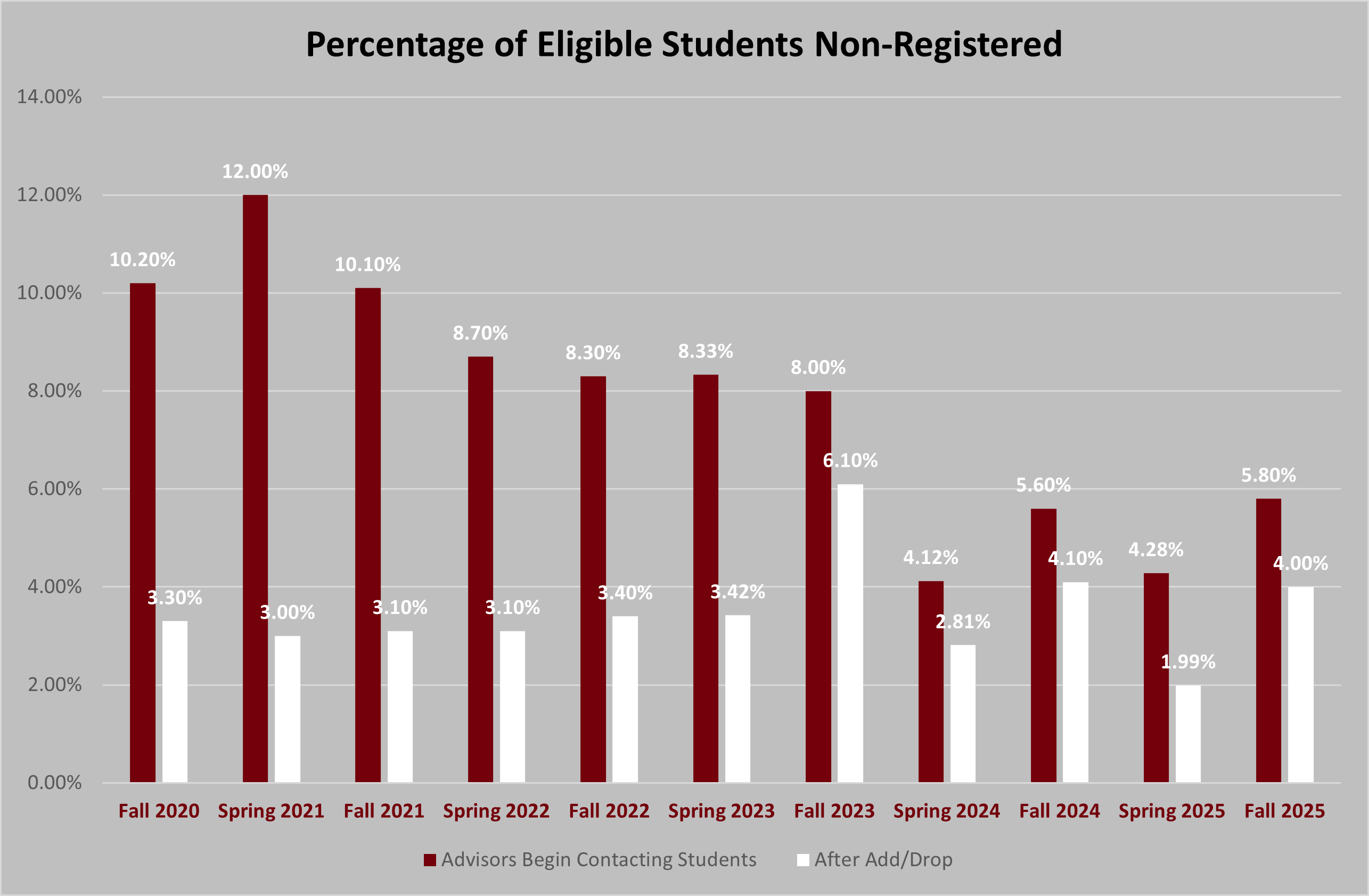 NRI Report Data Bar Graph